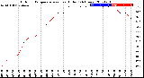 Milwaukee Weather Outdoor Temperature<br>vs Heat Index<br>(24 Hours)