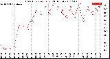 Milwaukee Weather THSW Index<br>per Hour<br>(24 Hours)