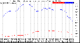 Milwaukee Weather Outdoor Humidity<br>vs Temperature<br>Every 5 Minutes