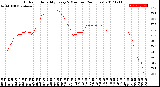 Milwaukee Weather Outdoor Humidity<br>Every 5 Minutes<br>(24 Hours)