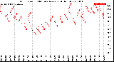 Milwaukee Weather Wind Speed<br>10 Minute Average<br>(4 Hours)