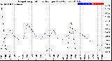 Milwaukee Weather Evapotranspiration<br>vs Rain per Day<br>(Inches)