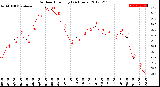 Milwaukee Weather Outdoor Humidity<br>(24 Hours)