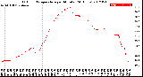 Milwaukee Weather Outdoor Temperature<br>per Minute<br>(24 Hours)