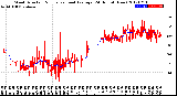 Milwaukee Weather Wind Direction<br>Normalized and Average<br>(24 Hours) (New)