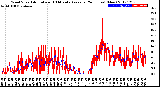 Milwaukee Weather Wind Speed<br>Actual and 10 Minute<br>Average<br>(24 Hours) (New)