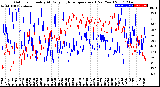 Milwaukee Weather Outdoor Humidity<br>At Daily High<br>Temperature<br>(Past Year)