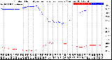 Milwaukee Weather Outdoor Humidity<br>vs Temperature<br>Every 5 Minutes