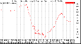 Milwaukee Weather Outdoor Humidity<br>Every 5 Minutes<br>(24 Hours)