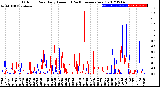 Milwaukee Weather Outdoor Rain<br>Daily Amount<br>(Past/Previous Year)