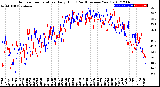 Milwaukee Weather Outdoor Temperature<br>Daily High<br>(Past/Previous Year)