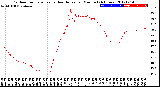 Milwaukee Weather Outdoor Temperature<br>vs Heat Index<br>per Minute<br>(24 Hours)