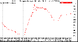 Milwaukee Weather Outdoor Temperature<br>per Minute<br>(24 Hours)