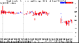 Milwaukee Weather Wind Direction<br>Normalized and Average<br>(24 Hours) (New)