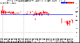 Milwaukee Weather Wind Direction<br>Normalized and Median<br>(24 Hours) (New)