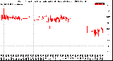 Milwaukee Weather Wind Direction<br>Normalized<br>(24 Hours) (New)