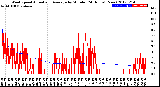 Milwaukee Weather Wind Speed<br>Actual and Average<br>by Minute<br>(24 Hours) (New)