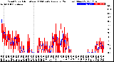 Milwaukee Weather Wind Speed<br>Actual and 10 Minute<br>Average<br>(24 Hours) (New)