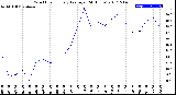 Milwaukee Weather Wind Chill<br>Hourly Average<br>(24 Hours)