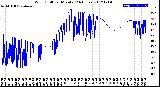 Milwaukee Weather Wind Chill<br>per Minute<br>(24 Hours)