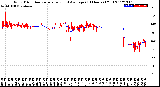 Milwaukee Weather Wind Direction<br>Normalized and Average<br>(24 Hours) (Old)