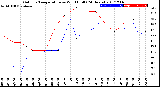 Milwaukee Weather Outdoor Temperature<br>vs Wind Chill<br>(24 Hours)