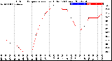 Milwaukee Weather Outdoor Temperature<br>vs Heat Index<br>(24 Hours)