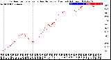 Milwaukee Weather Outdoor Temperature<br>vs Heat Index<br>per Minute<br>(24 Hours)