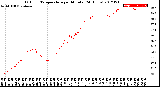 Milwaukee Weather Outdoor Temperature<br>per Minute<br>(24 Hours)