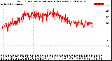 Milwaukee Weather Wind Direction<br>Normalized<br>(24 Hours) (New)