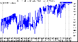 Milwaukee Weather Wind Chill<br>per Minute<br>(24 Hours)