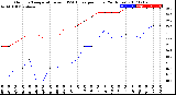 Milwaukee Weather Outdoor Temperature<br>vs THSW Index<br>per Hour<br>(24 Hours)