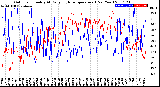 Milwaukee Weather Outdoor Humidity<br>At Daily High<br>Temperature<br>(Past Year)