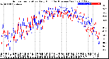 Milwaukee Weather Outdoor Temperature<br>Daily High<br>(Past/Previous Year)