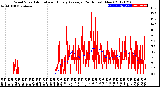 Milwaukee Weather Wind Speed<br>Actual and Hourly<br>Average<br>(24 Hours) (New)