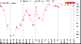 Milwaukee Weather Outdoor Humidity<br>(24 Hours)