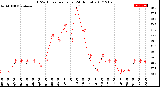 Milwaukee Weather THSW Index<br>per Hour<br>(24 Hours)