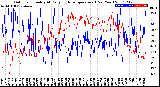 Milwaukee Weather Outdoor Humidity<br>At Daily High<br>Temperature<br>(Past Year)