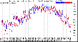 Milwaukee Weather Outdoor Temperature<br>Daily High<br>(Past/Previous Year)