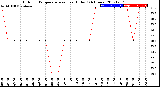 Milwaukee Weather Outdoor Temperature<br>vs Heat Index<br>(24 Hours)