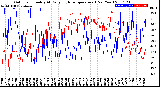 Milwaukee Weather Outdoor Humidity<br>At Daily High<br>Temperature<br>(Past Year)