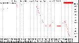 Milwaukee Weather Outdoor Humidity<br>Every 5 Minutes<br>(24 Hours)