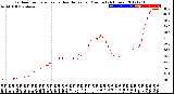 Milwaukee Weather Outdoor Temperature<br>vs Heat Index<br>per Minute<br>(24 Hours)