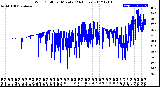 Milwaukee Weather Wind Chill<br>per Minute<br>(24 Hours)