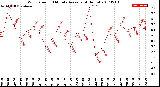 Milwaukee Weather Wind Speed<br>10 Minute Average<br>(4 Hours)