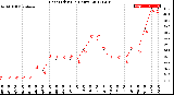 Milwaukee Weather Heat Index<br>(24 Hours)