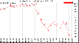 Milwaukee Weather Outdoor Humidity<br>(24 Hours)