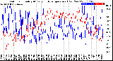 Milwaukee Weather Outdoor Humidity<br>At Daily High<br>Temperature<br>(Past Year)