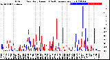 Milwaukee Weather Outdoor Rain<br>Daily Amount<br>(Past/Previous Year)