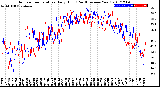 Milwaukee Weather Outdoor Temperature<br>Daily High<br>(Past/Previous Year)